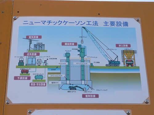 ニューマチックケーソン工法　主要設備