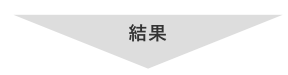 結果
